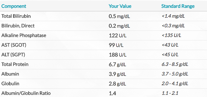 Hepatic Function Panel.png