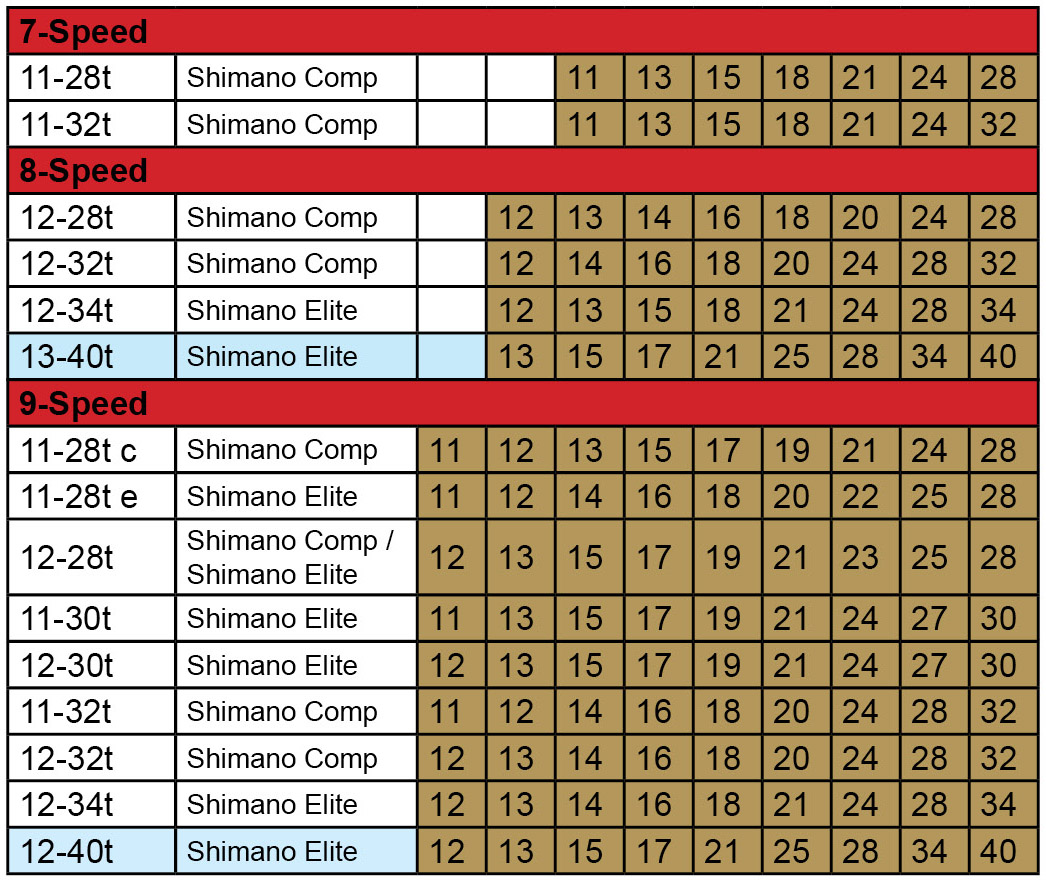 Shimano Freehub Compatibility Chart