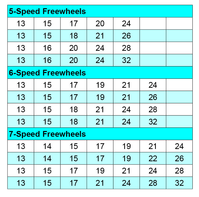Cyclone Mark 1 Freewheels 5/6/7Speed — Interloc Racing Design / IRD