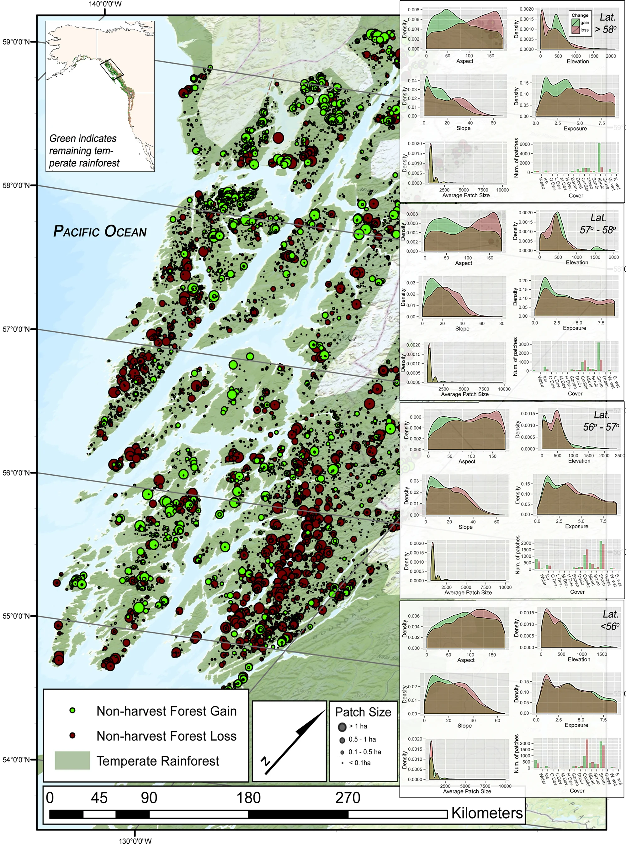 Distribution of forest disturbances across southeast Alaska (anthropogenic disturbances removed) and a comparative distribution of their spatio-topographic contexts at a latitudinal scale. The analysis is conducted at the 30m scale. From Buma and Barrett 2015 .