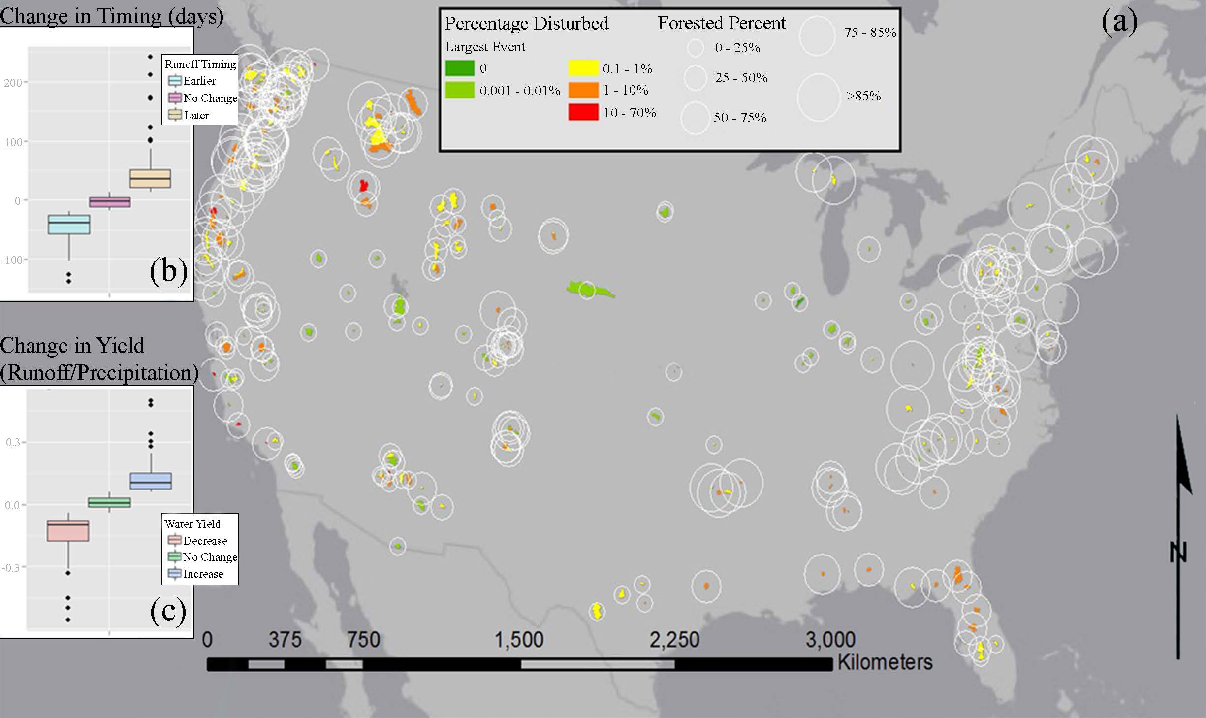There are many forested watersheds (and non-forested) across the country that are monitored for water. We can use these to get at what exactly makes a watershed produce more water after a disturbance, or less, or change the timing of the delivery of that water. Details: (a) Percent forest loss in the largest disturbance event (2001-2010) and the original percent forested for the undammed watersheds, with a range of disturbance percentages, (b) post-disturbance response group distribution in terms of deviations in flow timing, and (c) deviations in water yield. Response groups are similar watersheds that had similar behavior in regards to either total water yield or timing (treated independently). Boxplots show 25th and 75th percentiles, whiskers extent to 1.5 the interquartile range beyond those percentiles. Outliers shown as points.