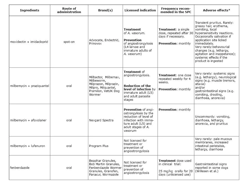 UK products containing fenbendazole midbemycin or moxidectin.jpg