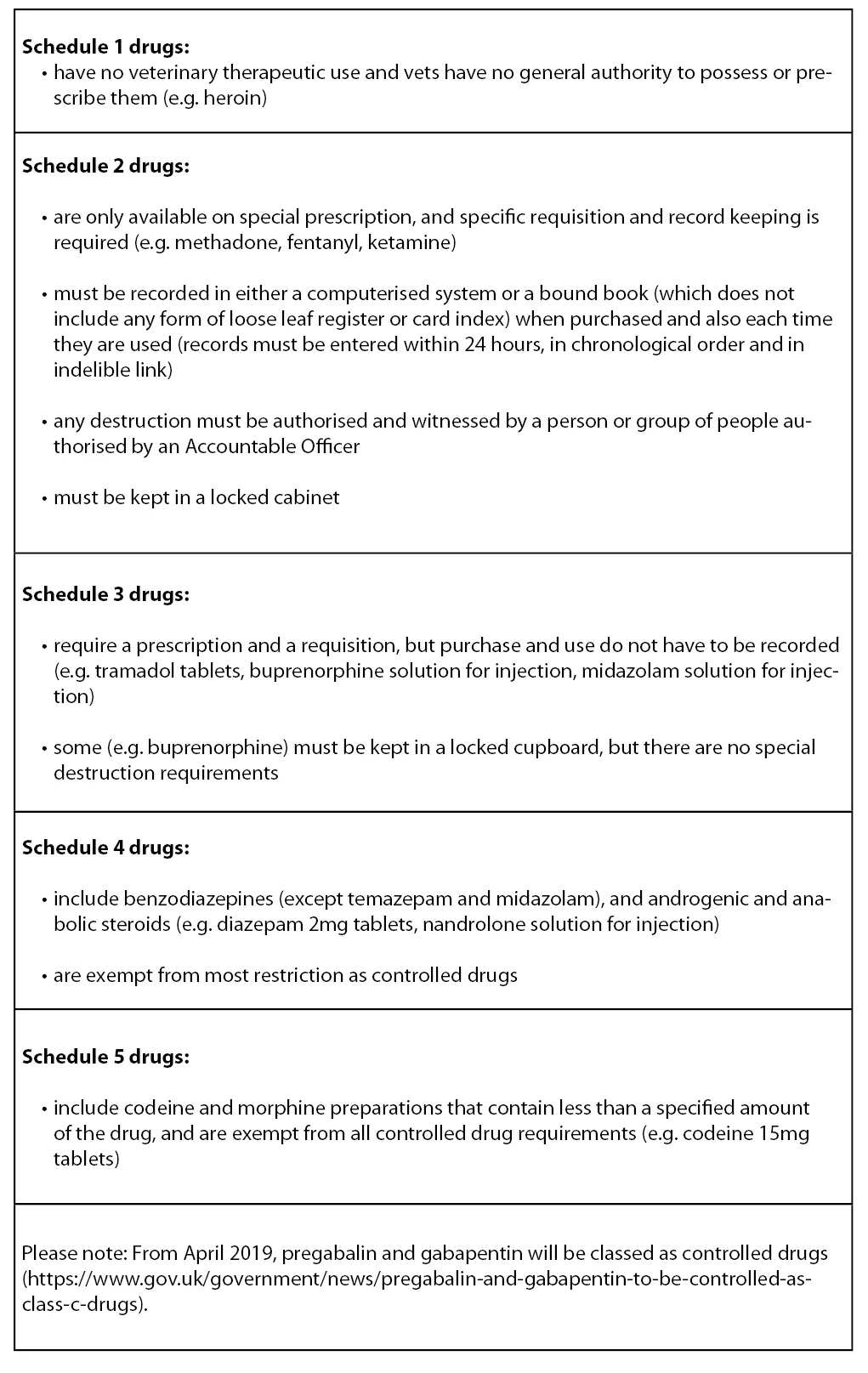 Table 3 Controlled drugs (VMD).jpg