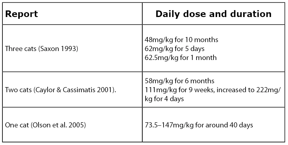 Table-of-published-case-reports-of-neurotoxicity-in-cats-on-oral-metronidazole