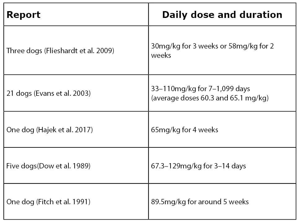 Table of published case reports of neurotoxicity in dogs on oral metronidazole