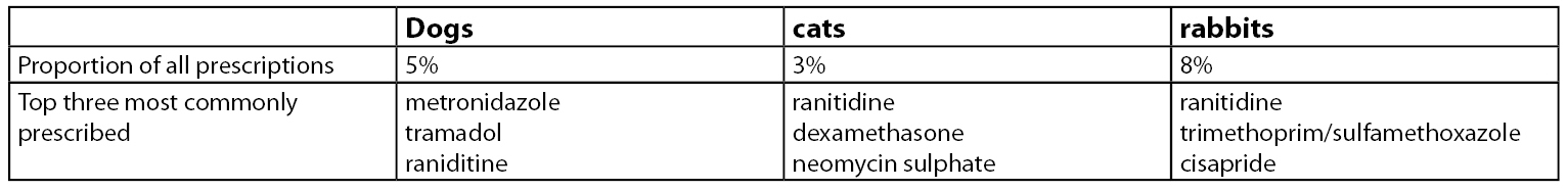Prescription of human medicines in veterinary practice.jpg