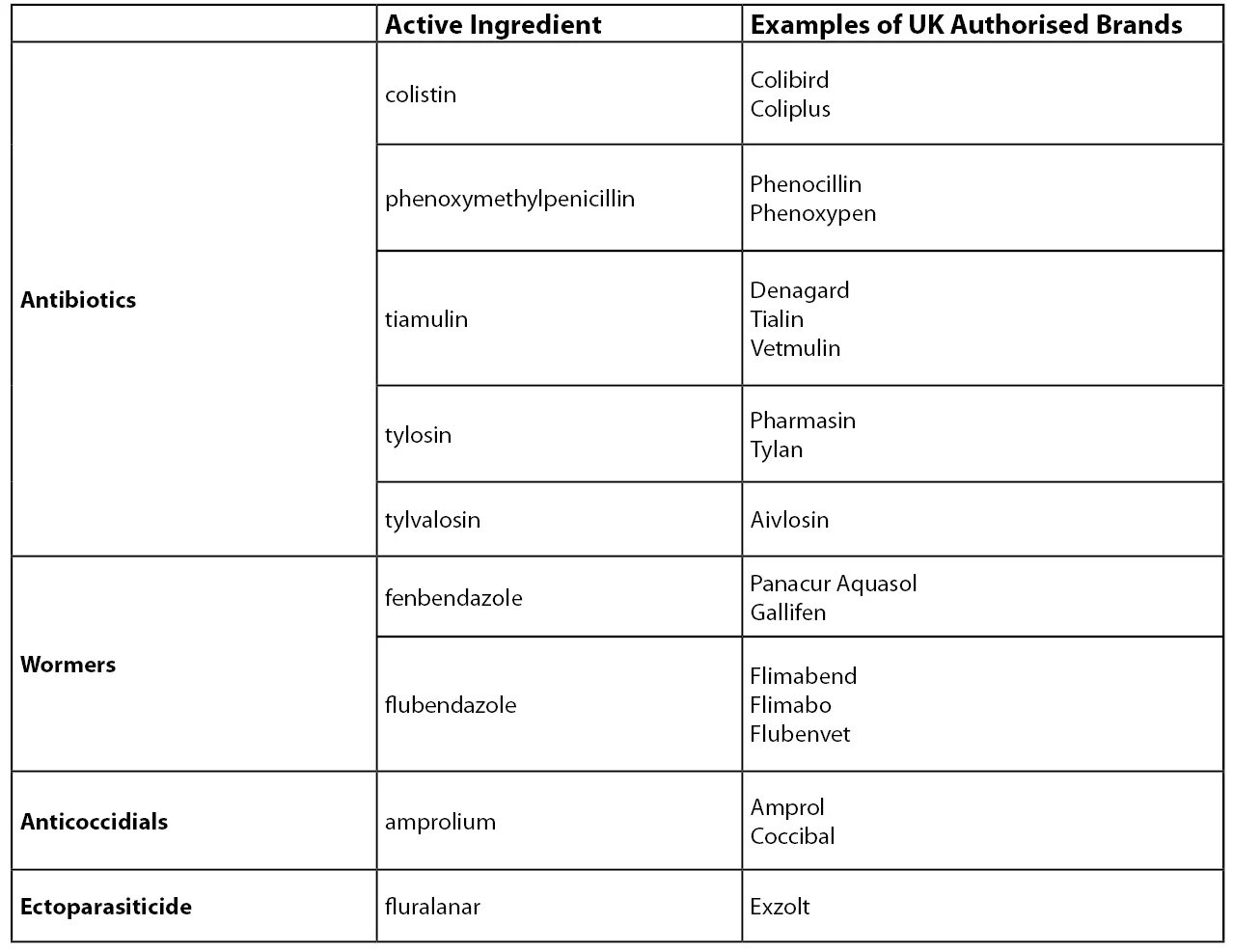 Products licensed for use in water or feed in laying hens with an established egg withdrawal period.jpg