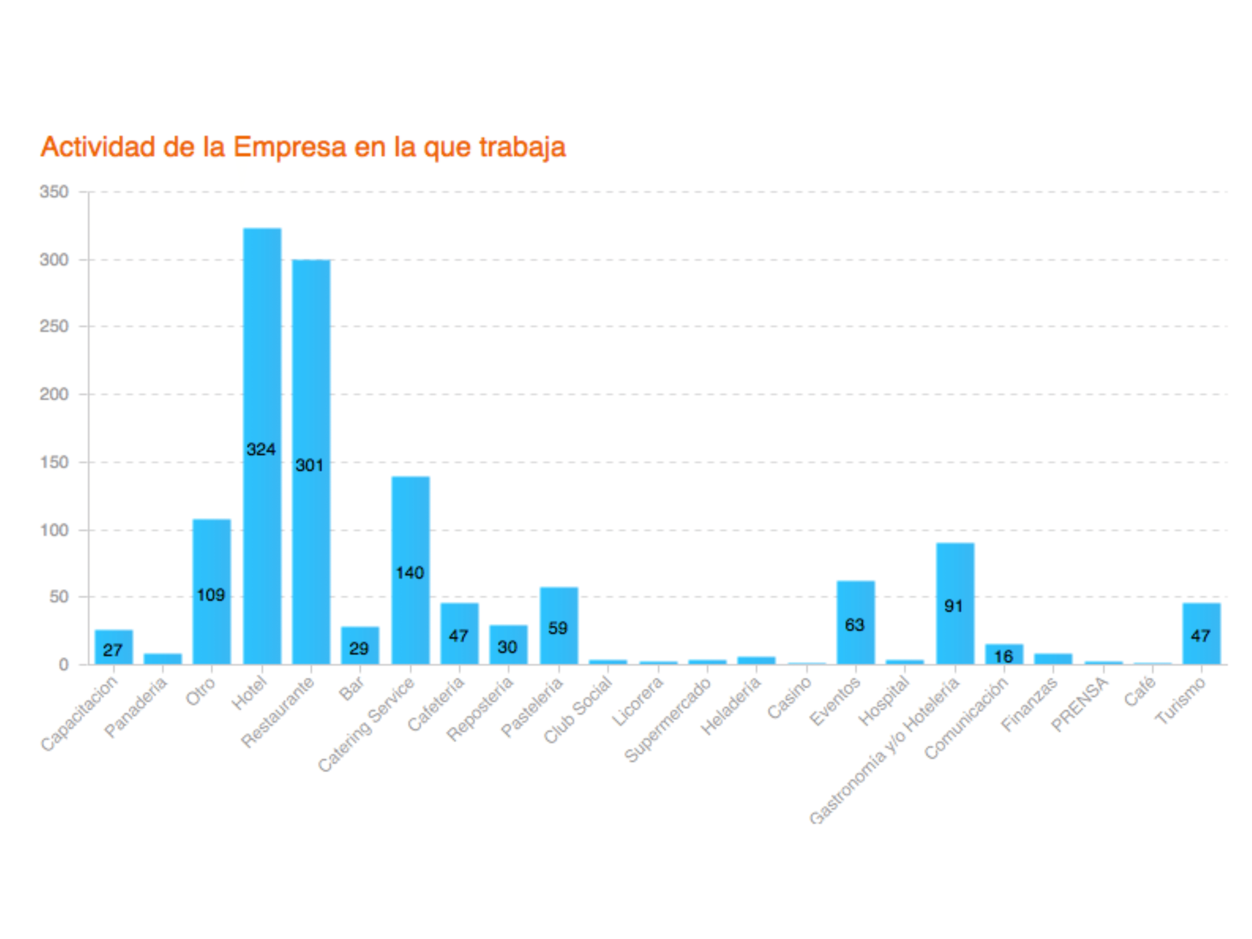Presentación EXPHORE Coordinación 2016-05.png