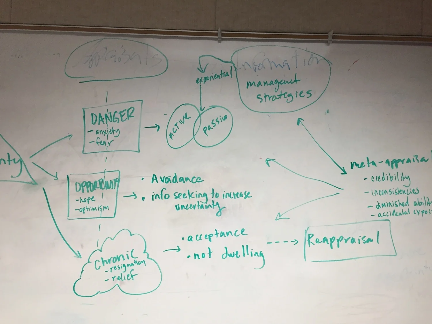 Working out theories of uncertainty in communication theory