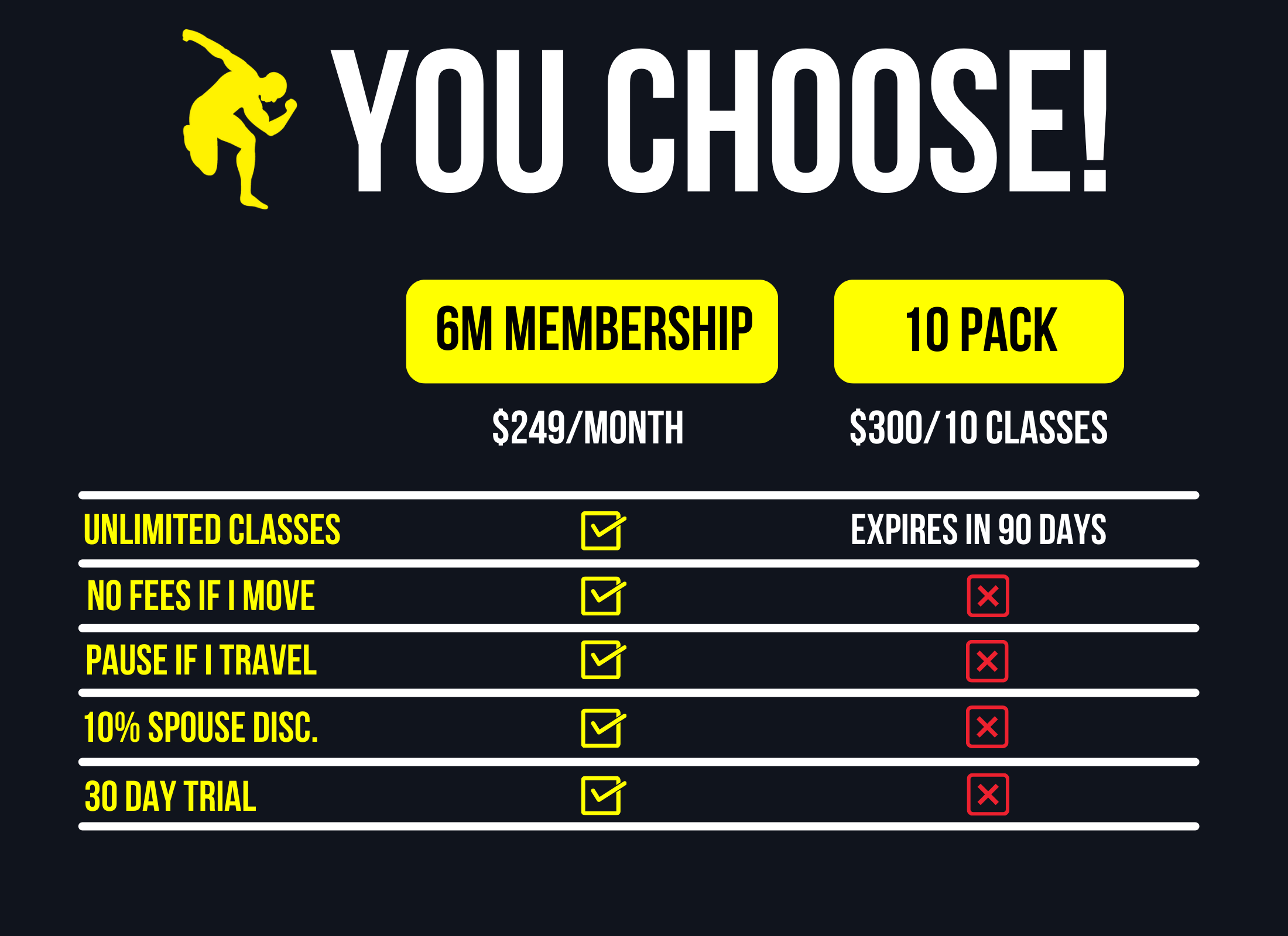 Gym Membership Prices