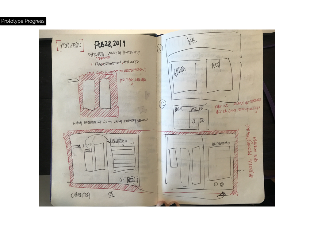 Wireframing with CMs