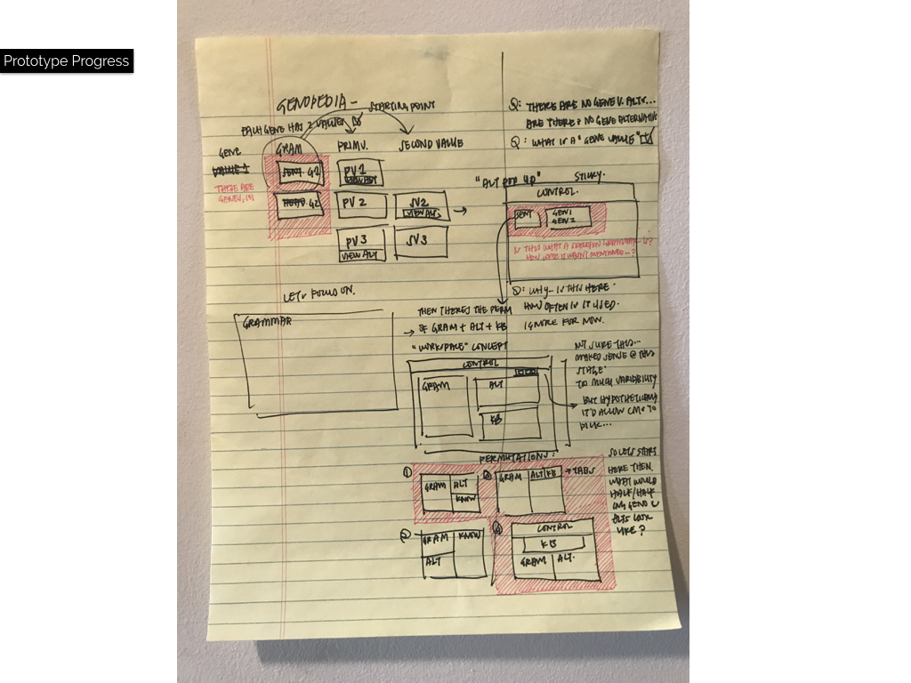 Wireframing, individual