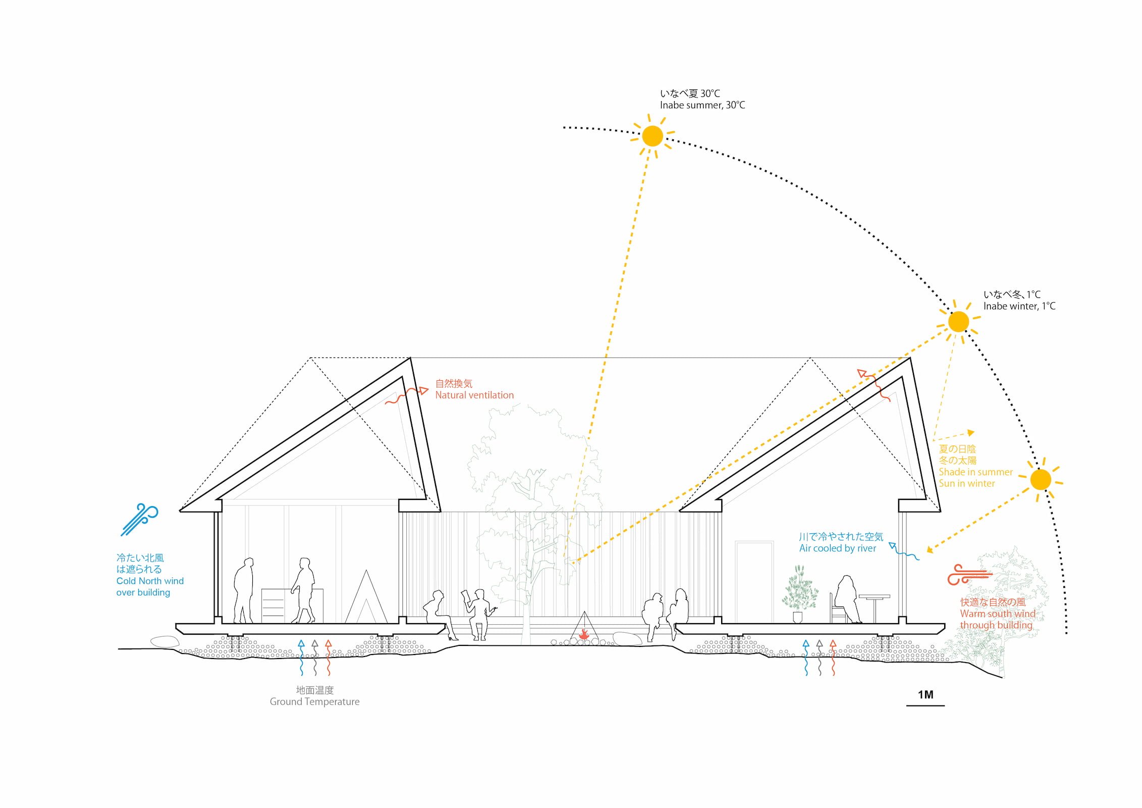 ConceptPassive_Sections_UPDATE_CenterHouse_1.100_ENG.jpg