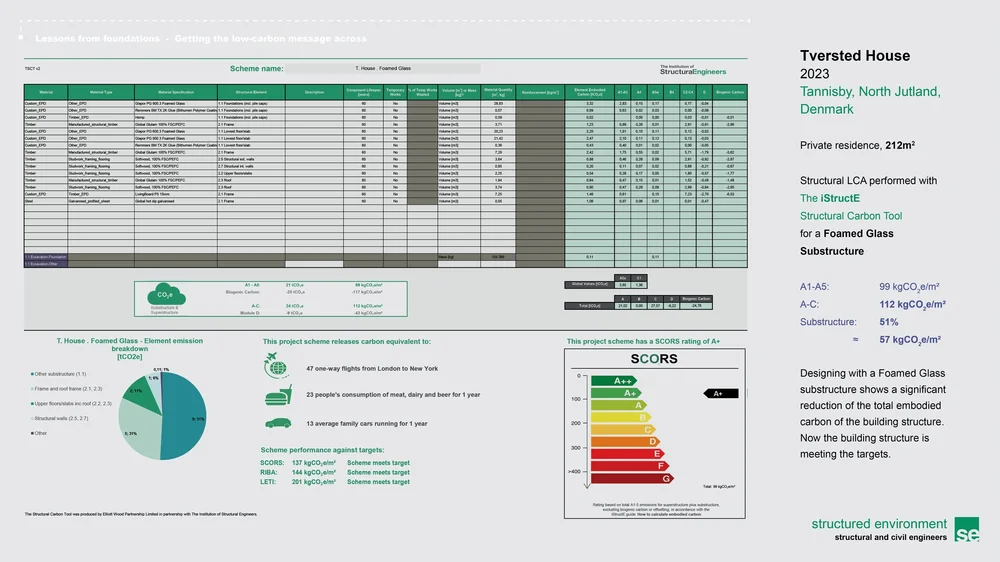 231019_SE_Lessons from foundations_SED Summit_slides11.jpg