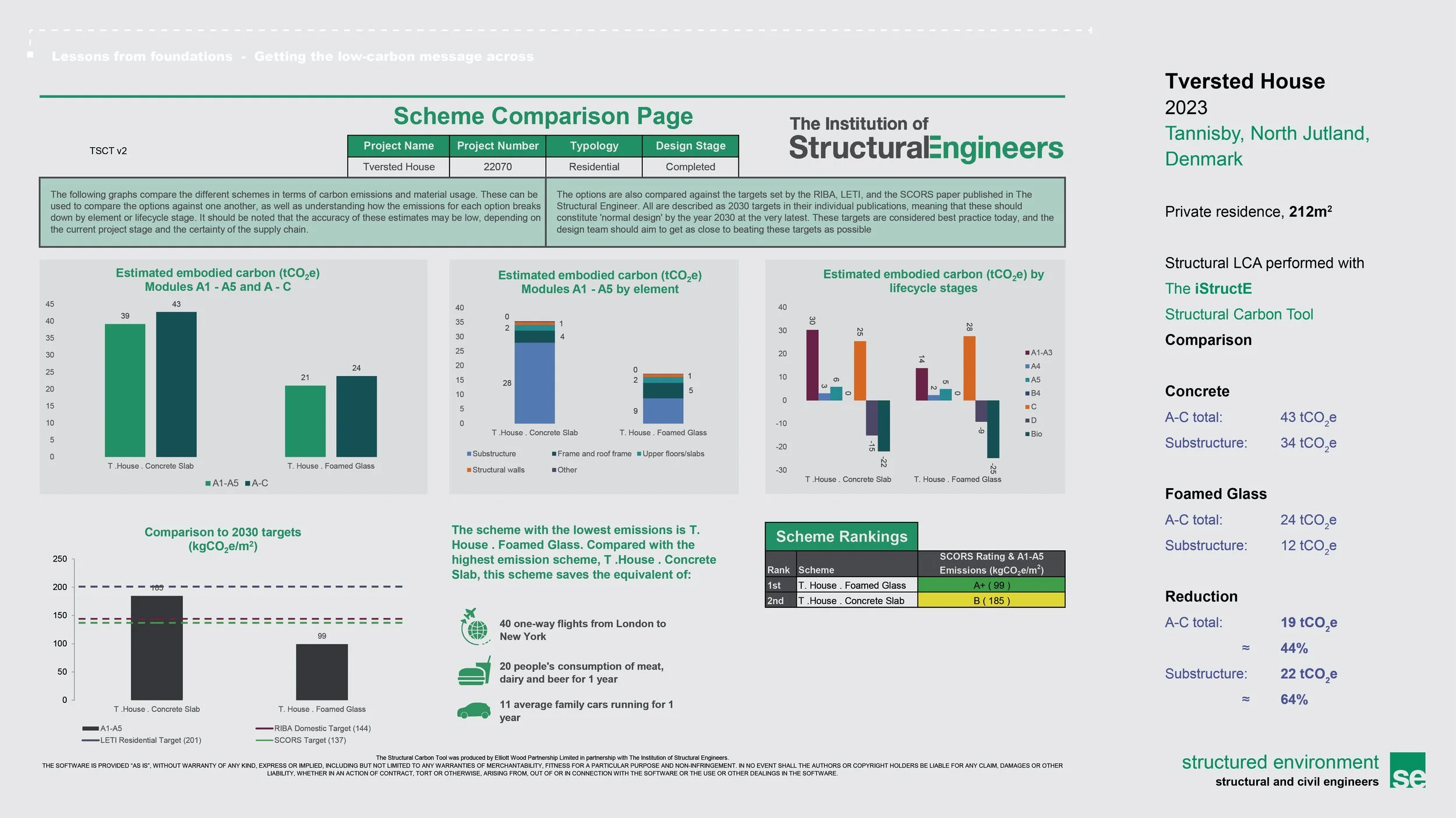 Structural engineers declare summit 2023