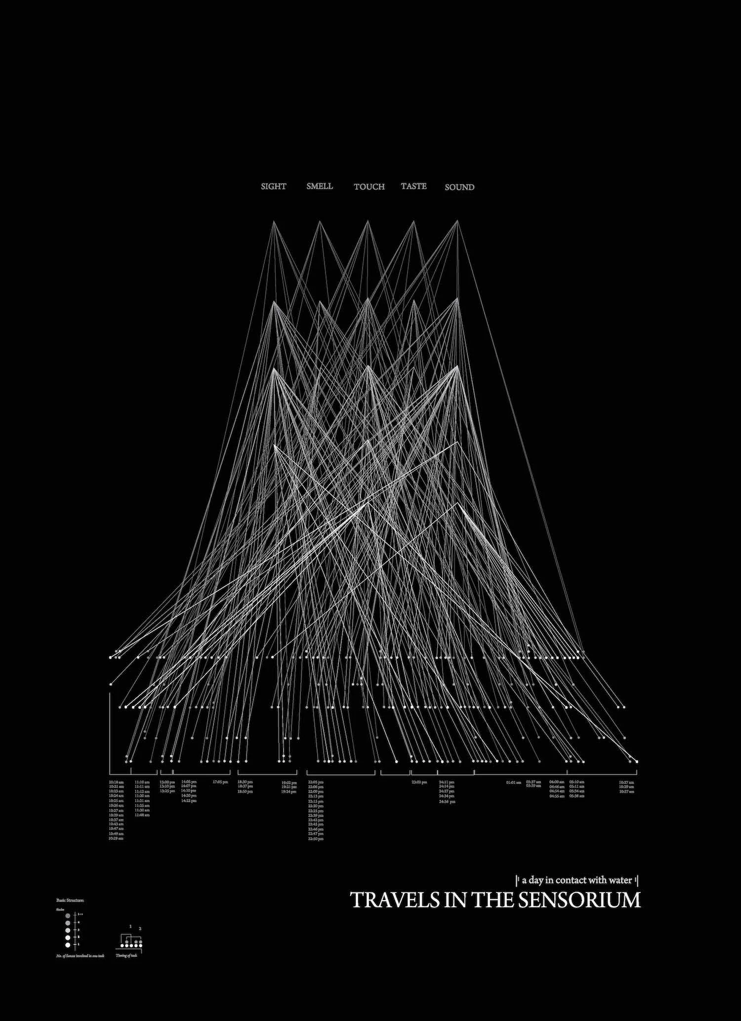 A day in contact with water