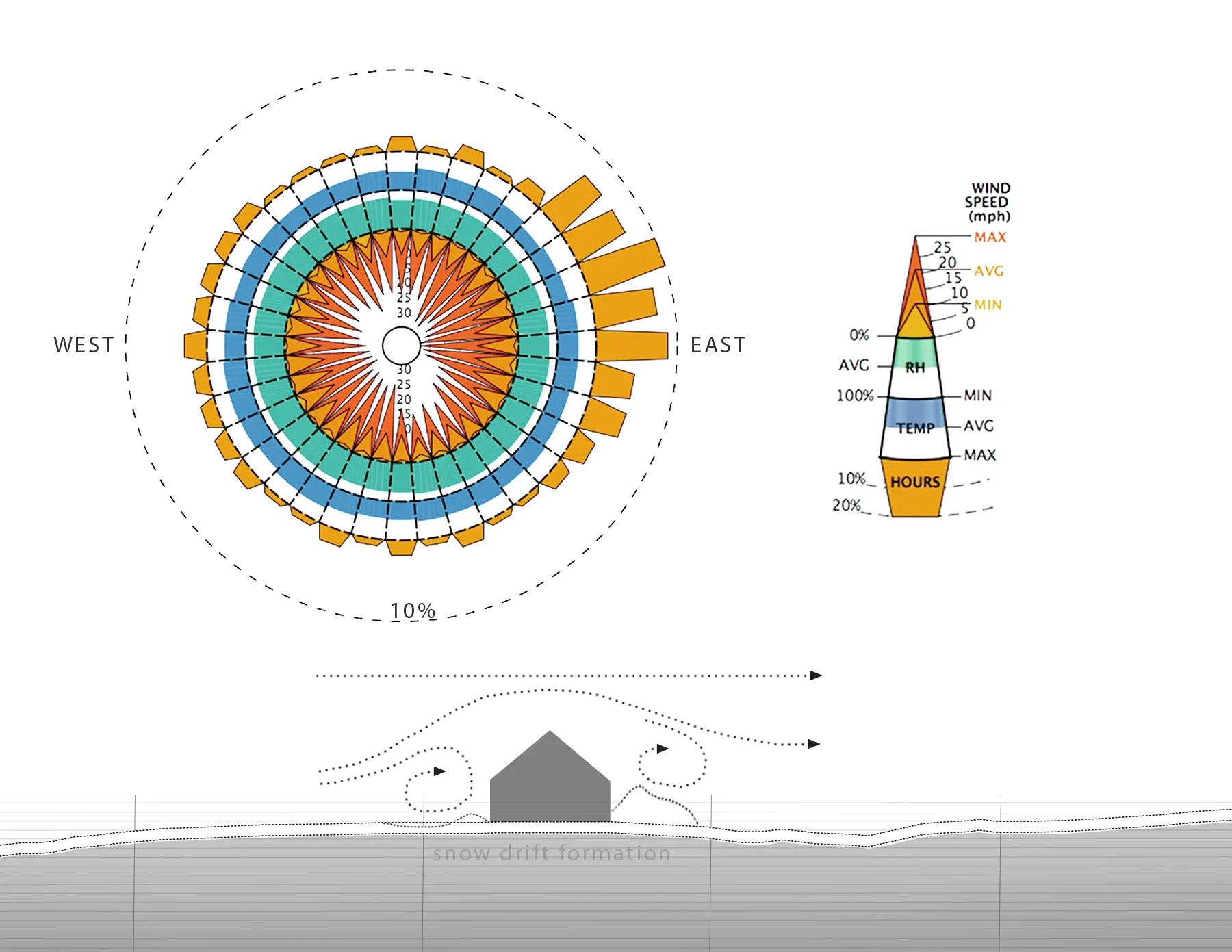 wind-diagrams.jpg