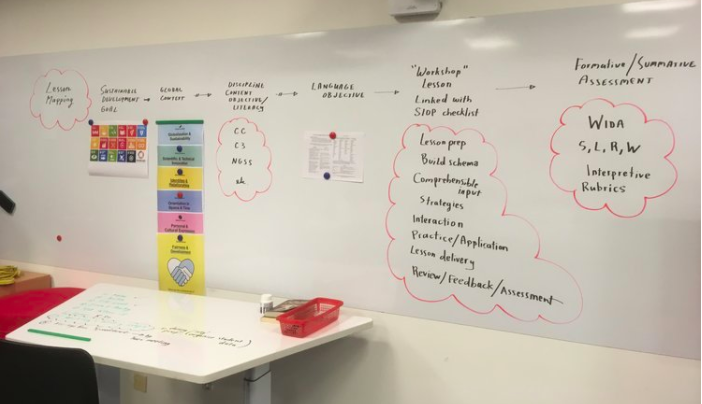 Daily plans in the FPR workshop follow a path of: SDG/Global Context --> Disciplinary Content Objective --> Language Objective --> Embedded SIOP Strategies --> Formative Assessment Identification
