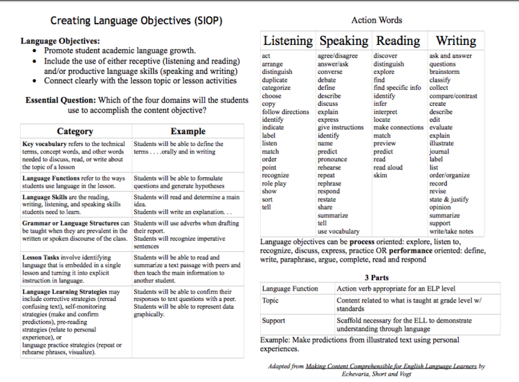 We are all language teachers and should be proficient in developing clear language objectives for our plans and to share with our students as they enter the workshop.
