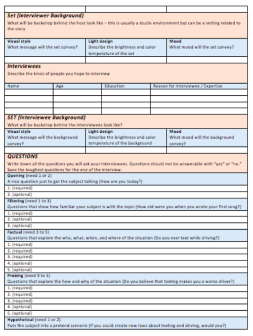 The FPR story planner allows for students to develop a range of intentional choices related to all forms of literacy, especially through media. This excellent resource from Youth Radio in Oakland, California helps students understand ways of approaching different interviewees.