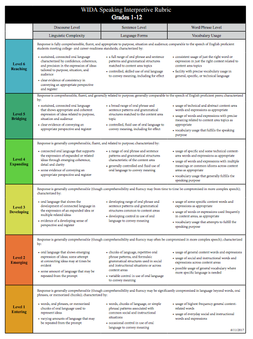 What formative assessment rubric would be the focus of your conference with your students or your exit ticket?