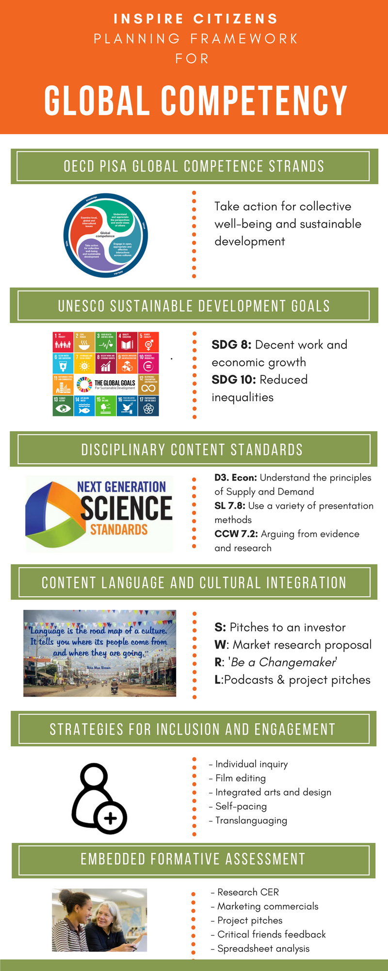 Copy of Inspire Citizens OECD PISA Global Competence Lesson Framework - Social Entrep Version.png