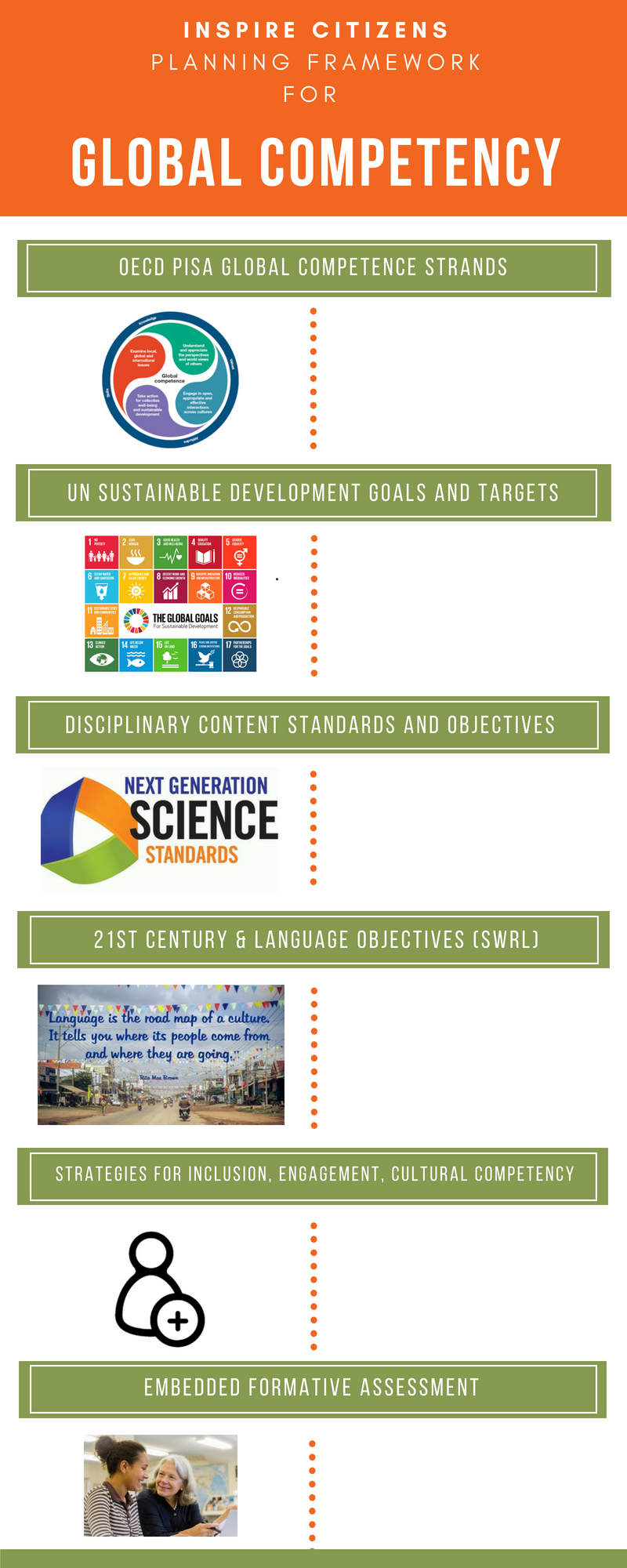 Copy of Inspire Citizens OECD PISA Global Competence Lesson Framework.png