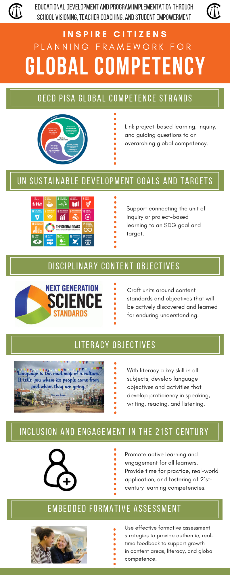 Inspire Citizens OECD PISA Global Competence Lesson Framework.png