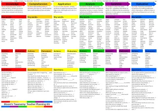 Terms to support with developing content and language objectives