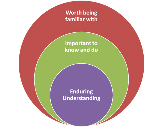 enduringunderstanding-547x424.png
