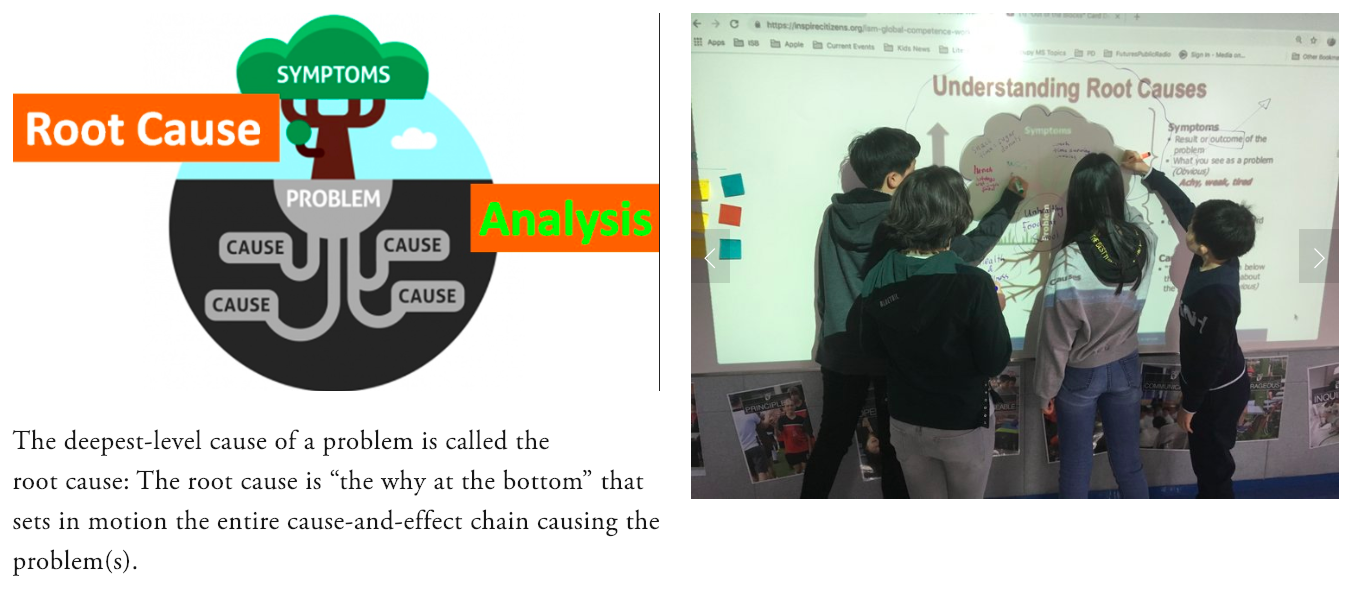 Finding the why is a key factor in problem solving and leading