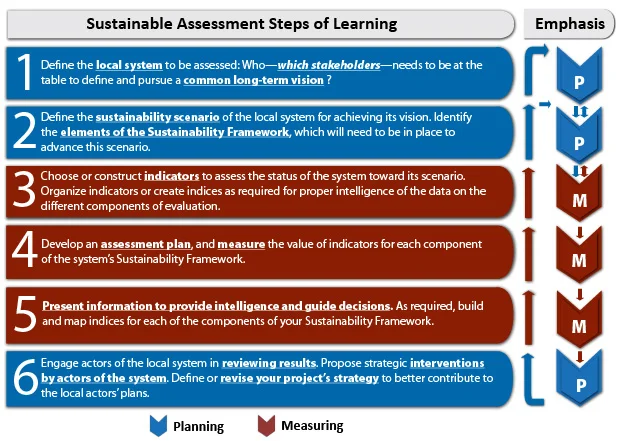 sustainability-Framework.jpg