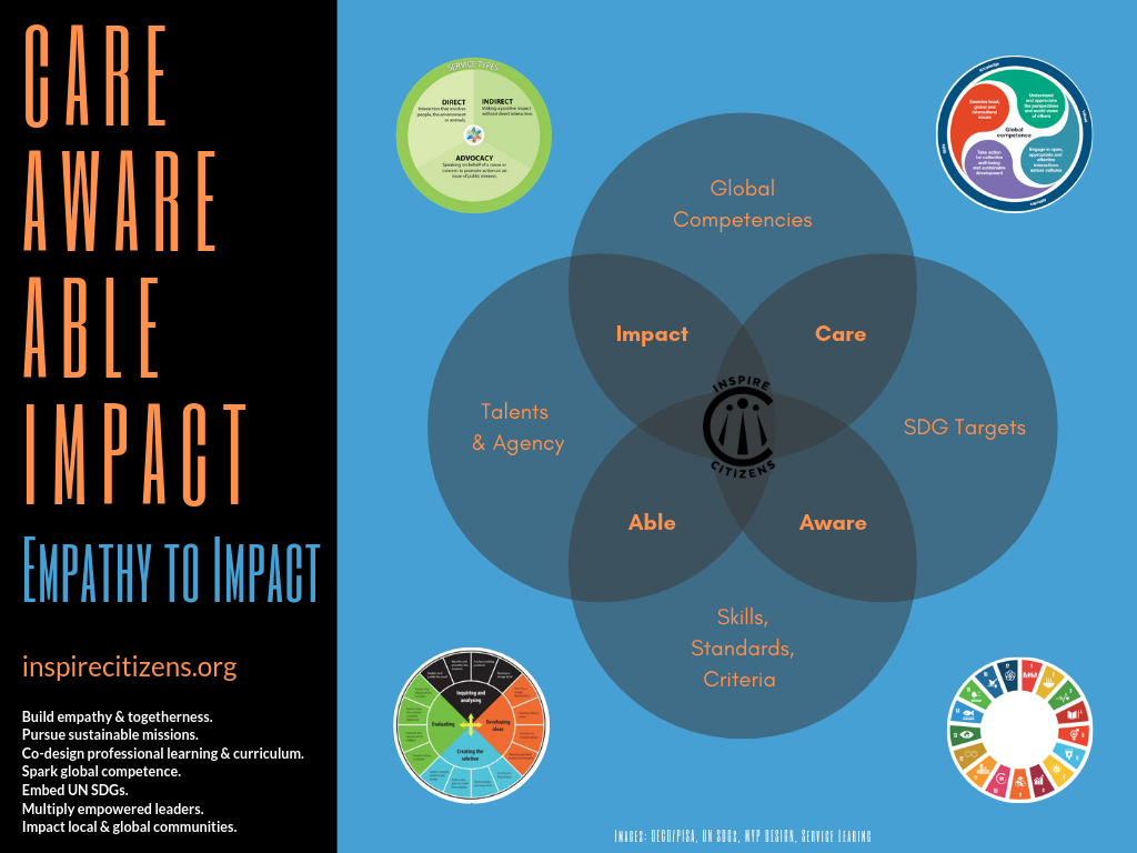 Empathy to Impact Approach_ Final.png