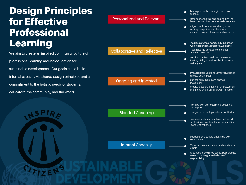 Design Principles for Effective Professional Learning (2).png