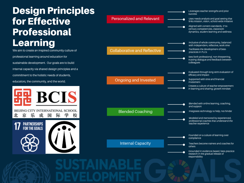 Design+Principles+for+Effective+Professional+Learning+(1).png