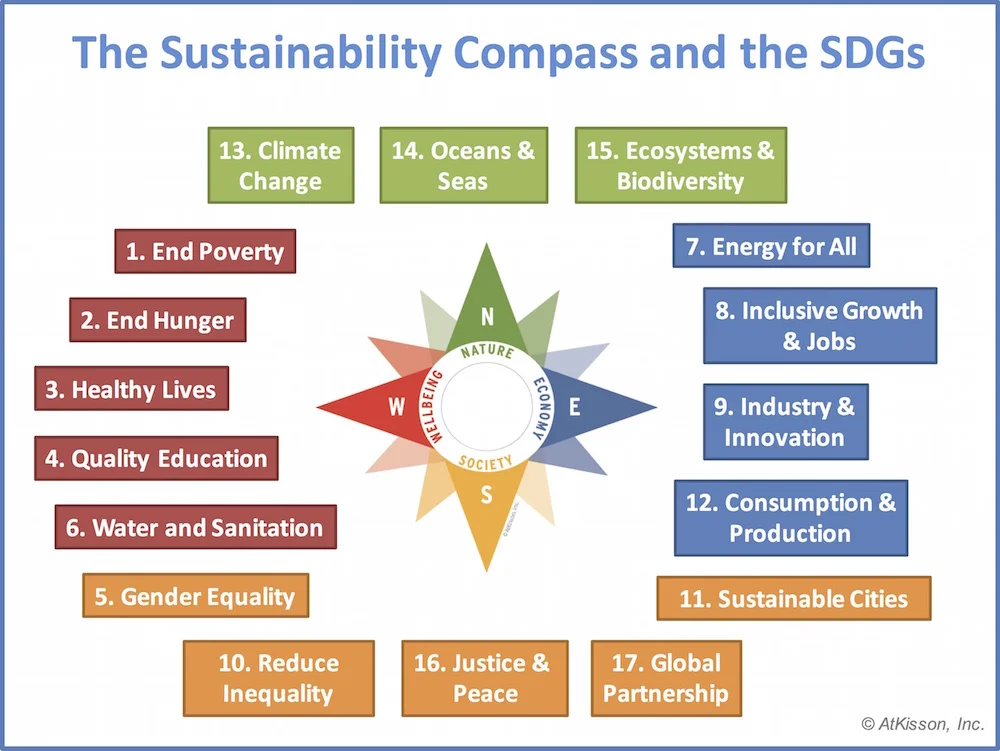 Compass-and-SDGs.jpg