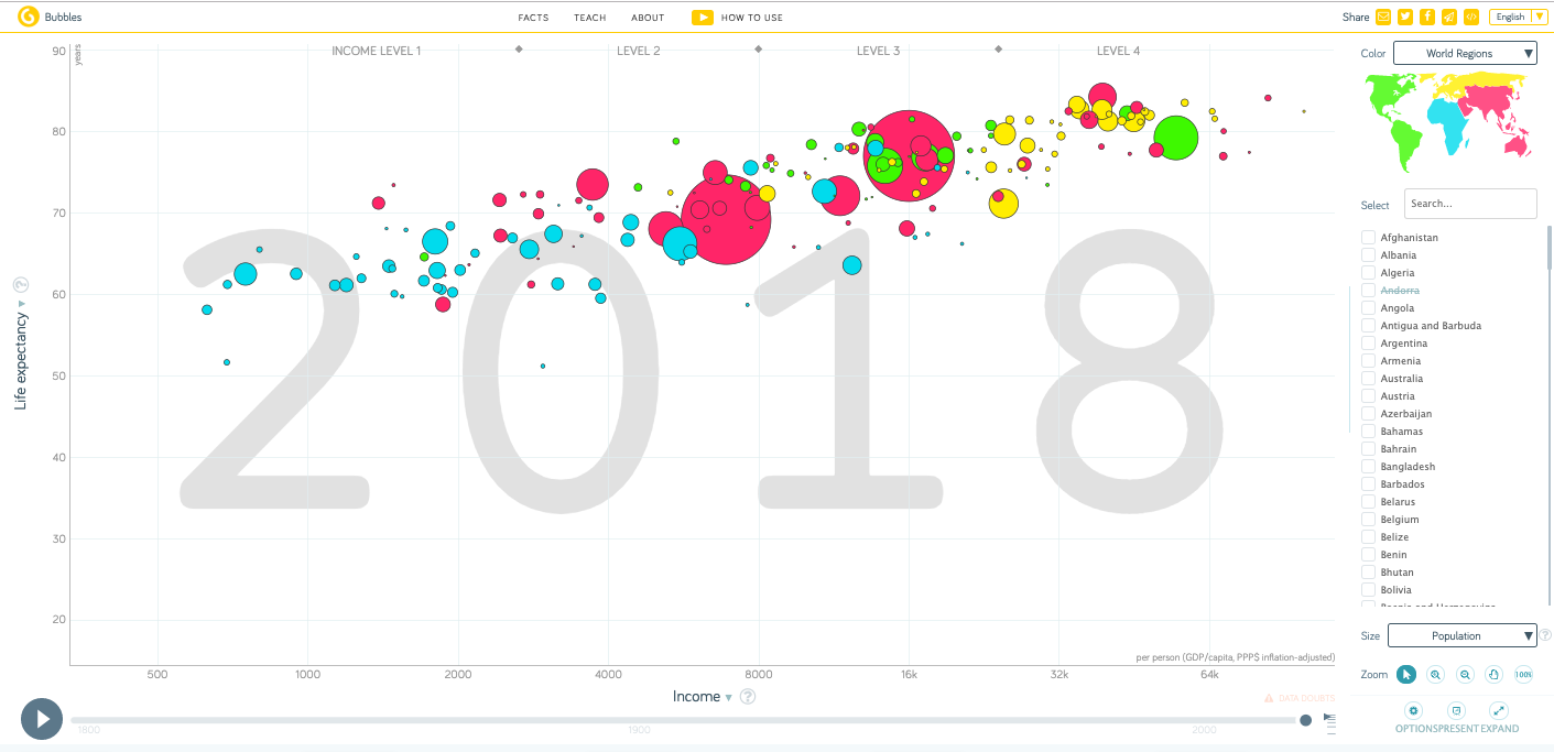 Gapminder Tools 9:30-10:15am