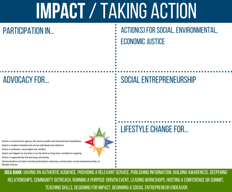 Enhanced PYP Definitions of Action