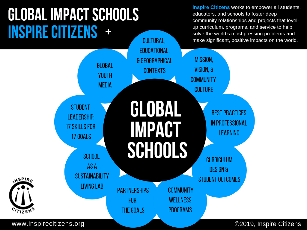 Global School Mind Map Final (4).png