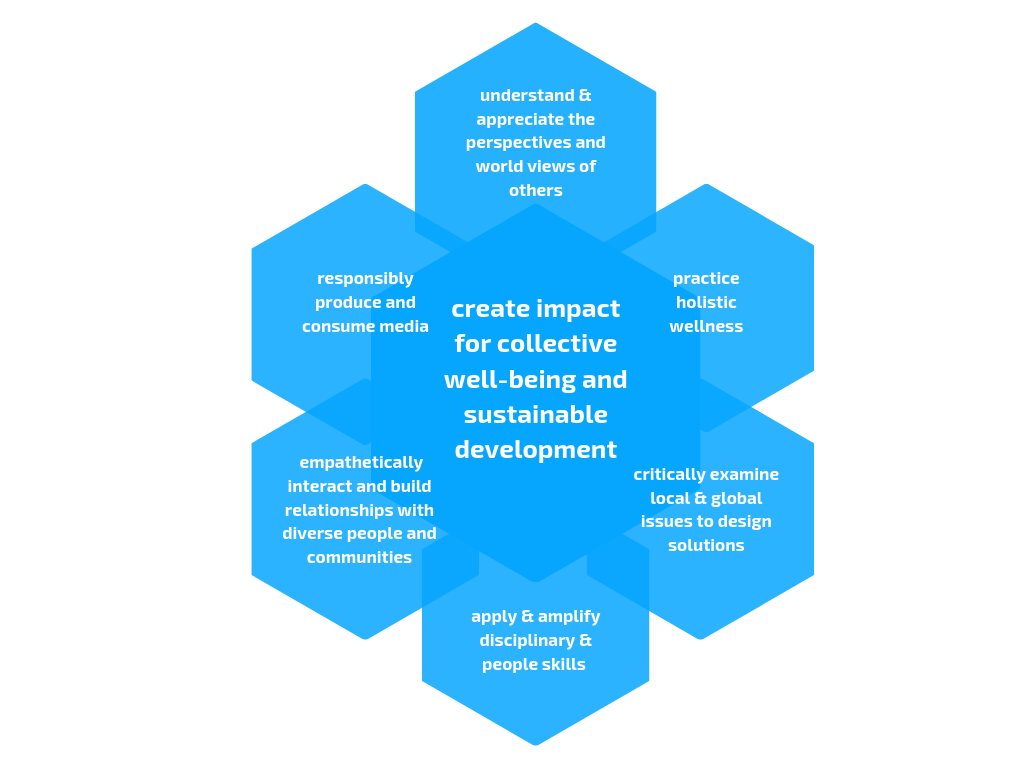 Global Competencies