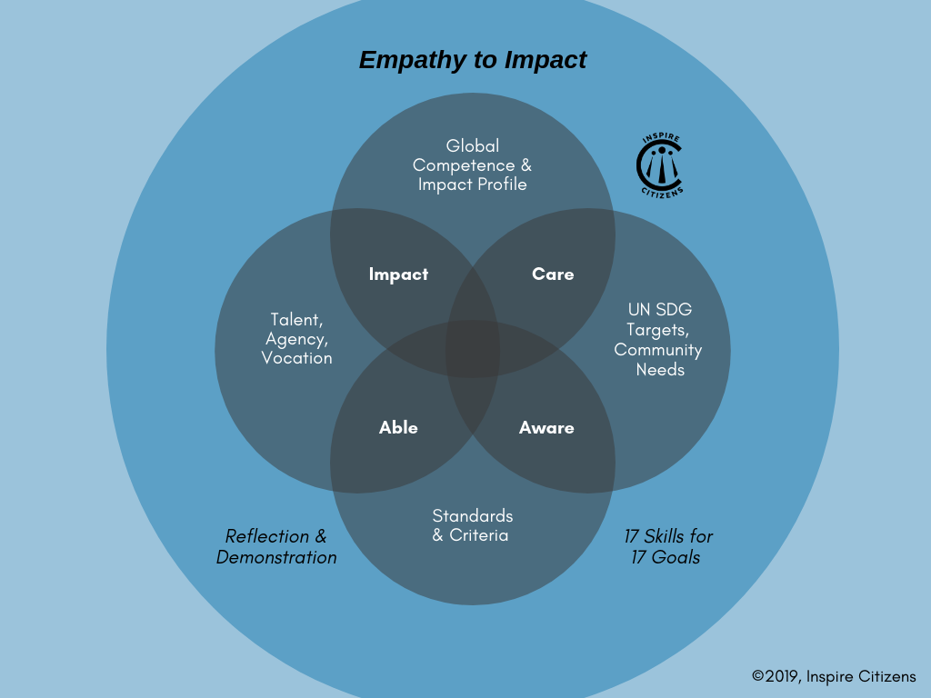 V2 2019-20 Empathy to Impact.png