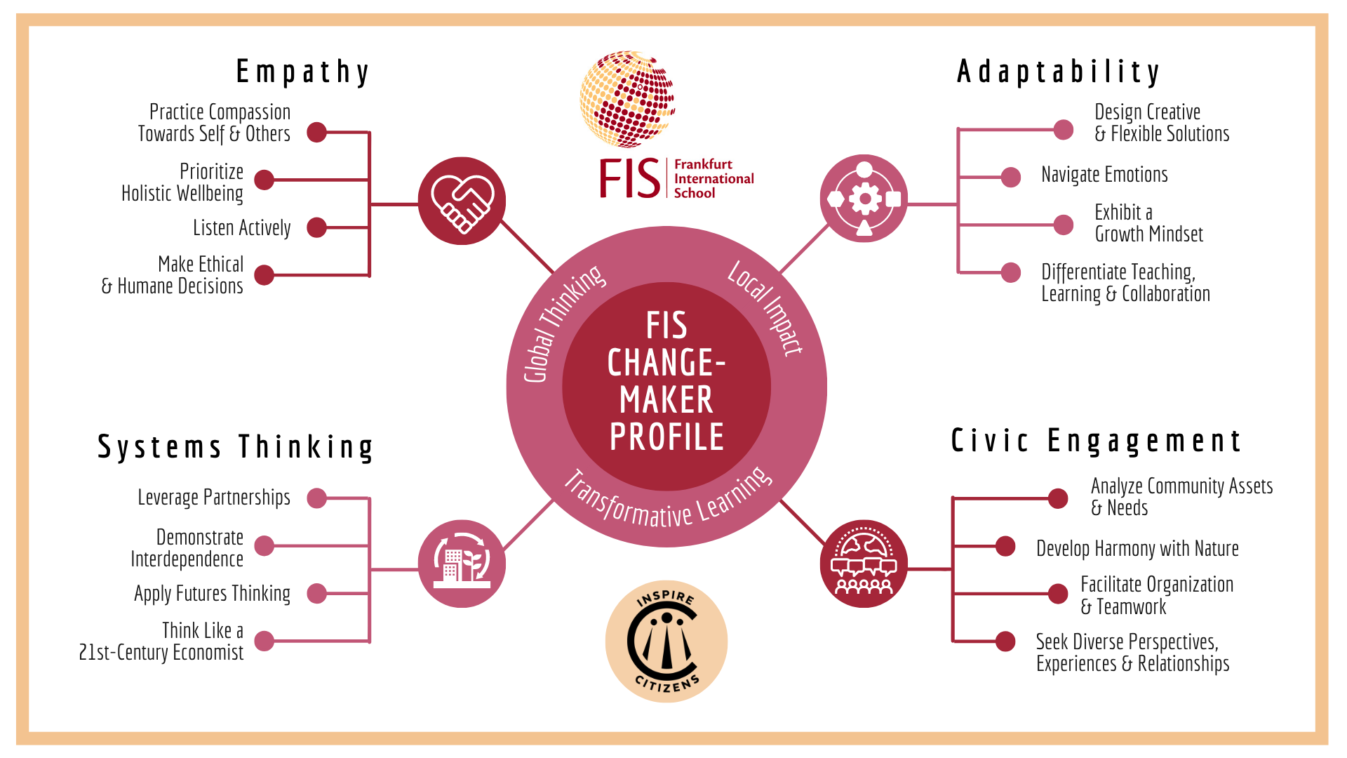 FIS IC CHANGE-MAKER PROFILE.png