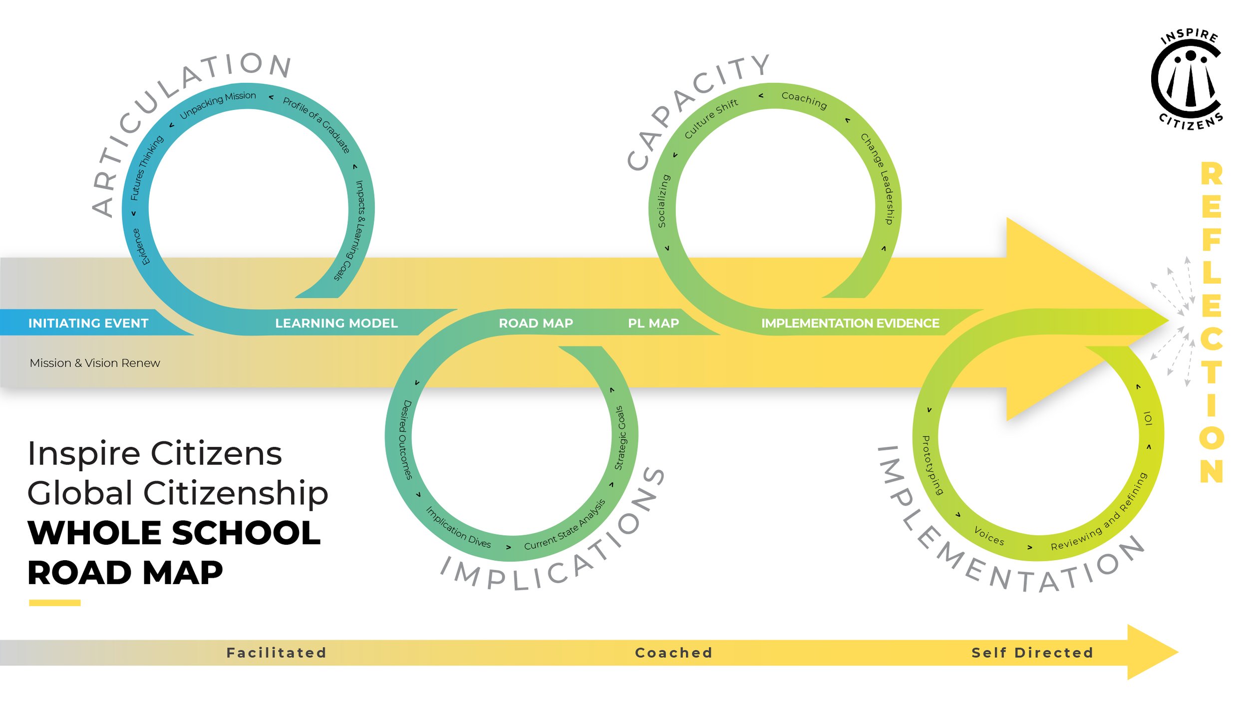 INSPIRE CITIZENS WHIOLE SCHOOL ROADMAP CHART-3.jpg