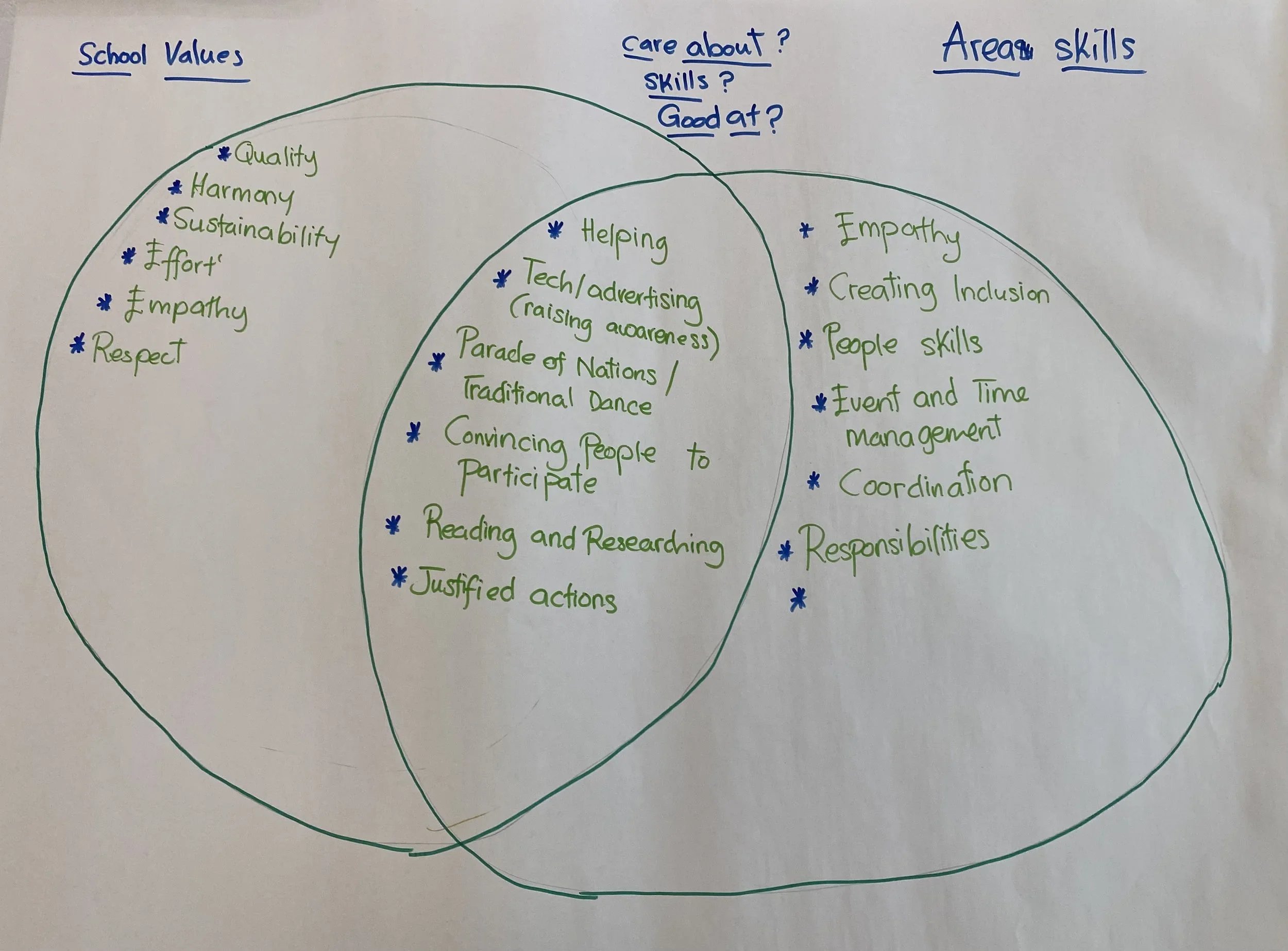 From Protest to Partnership: Building Student Leadership at Yeronga State High School