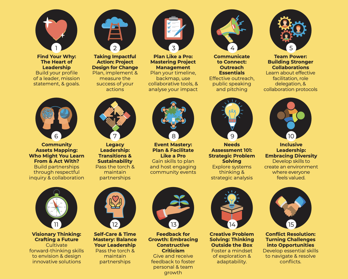 Real-world Ready: How Schools Are Powering Up Student Leadership with Inspire Citizens' Micro-Credentials