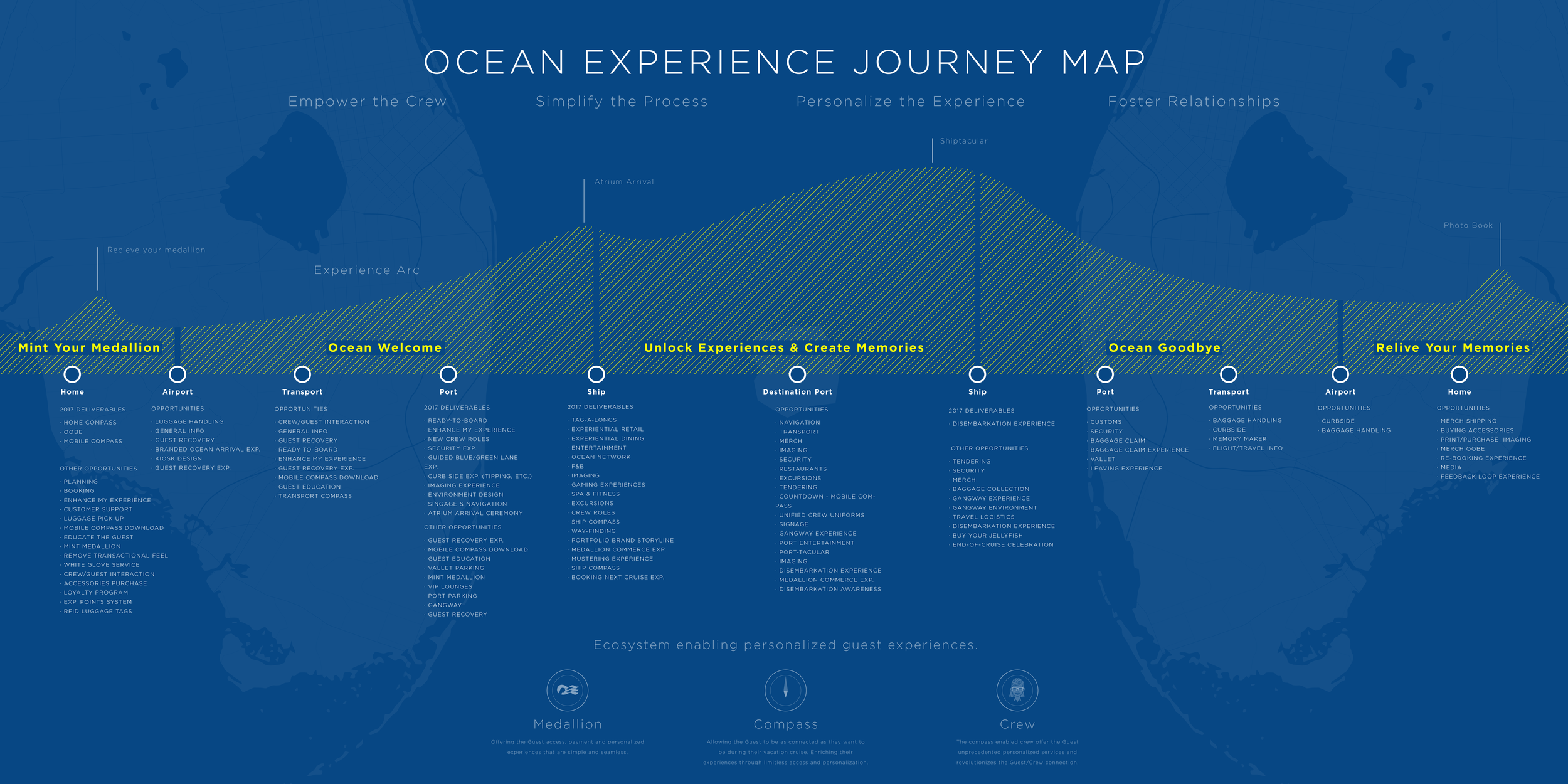 CC UX Guest Journey 4-01.png