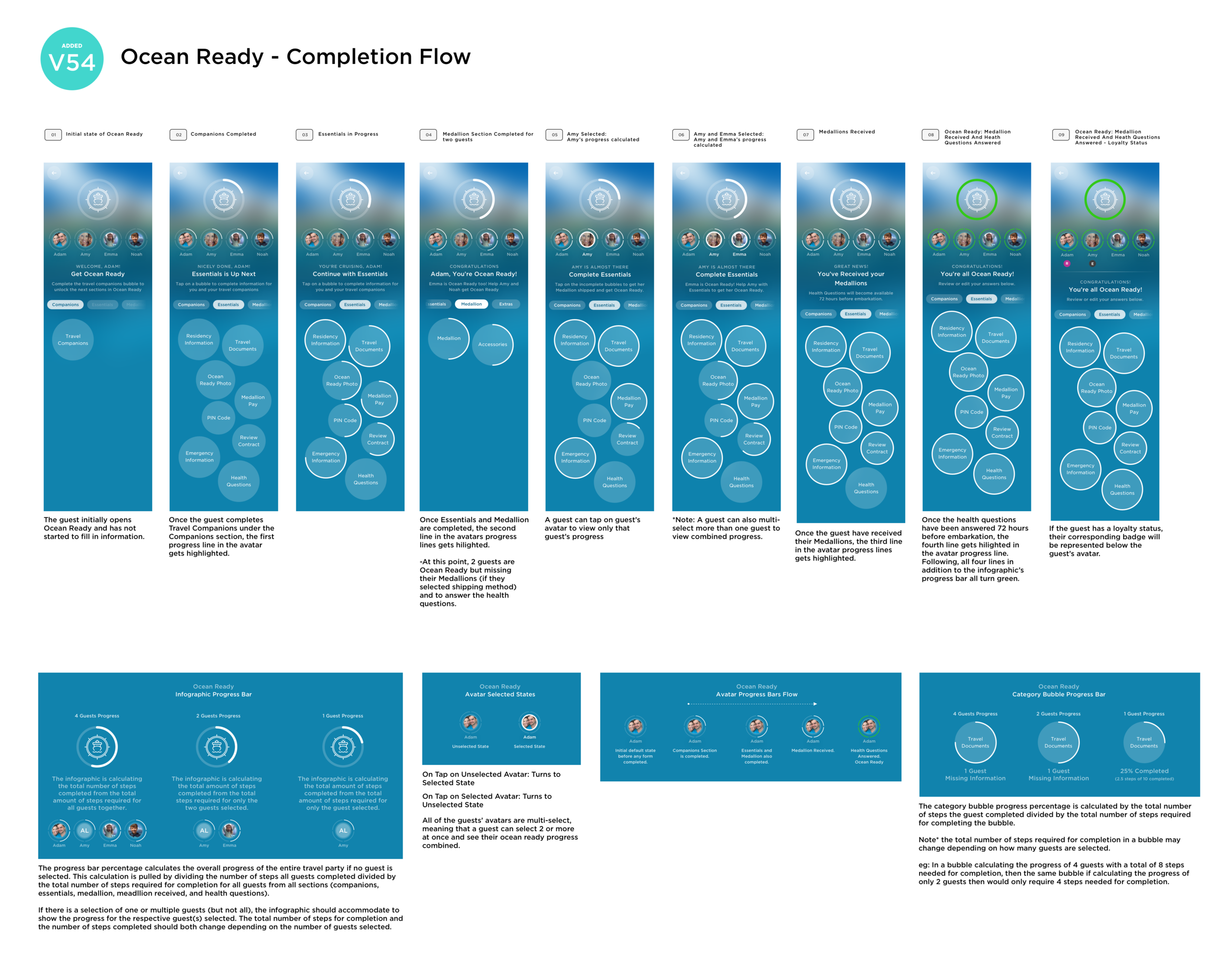 CAN_OR_CompletionFlow.png