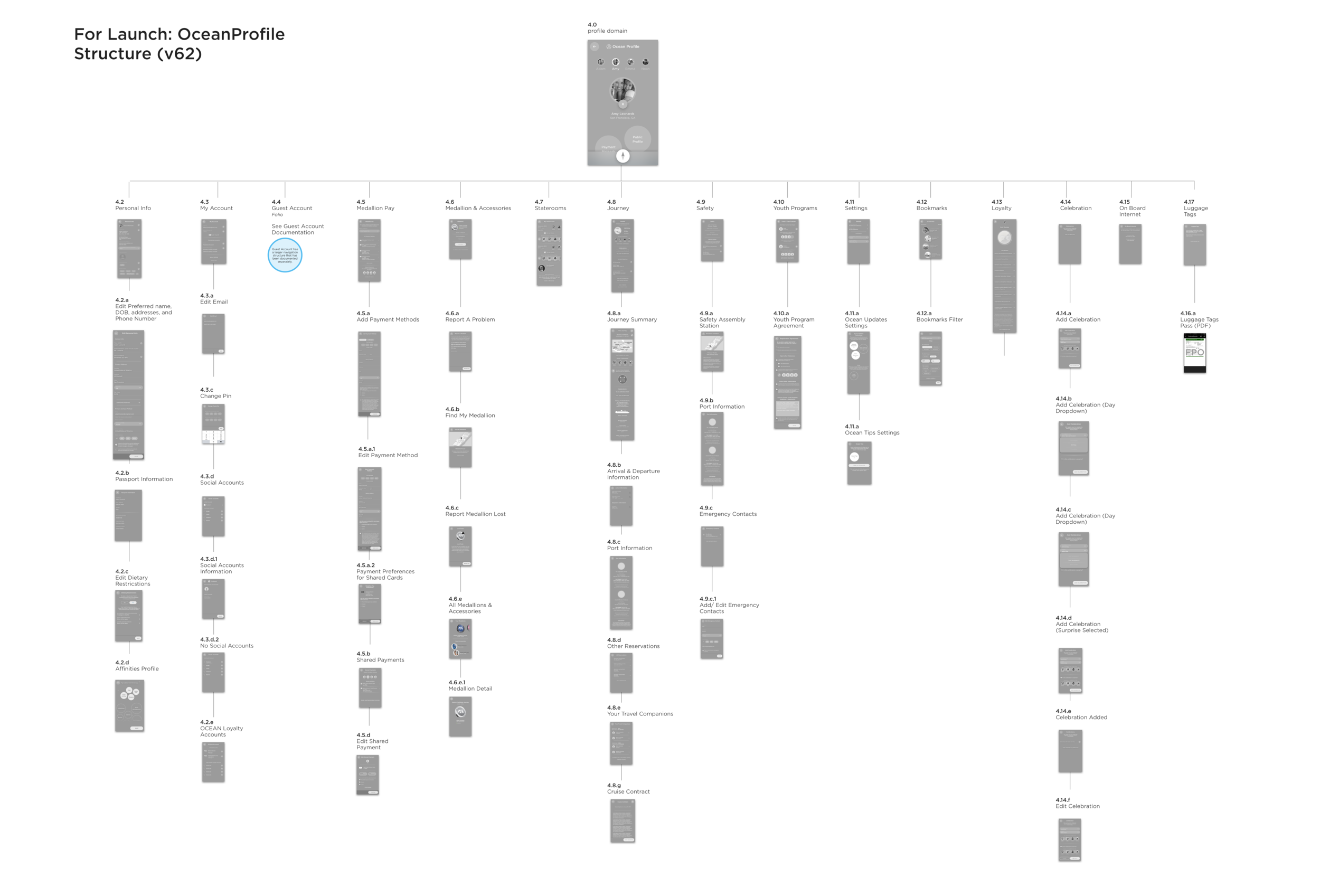 0_Ocean Profile Structure.png