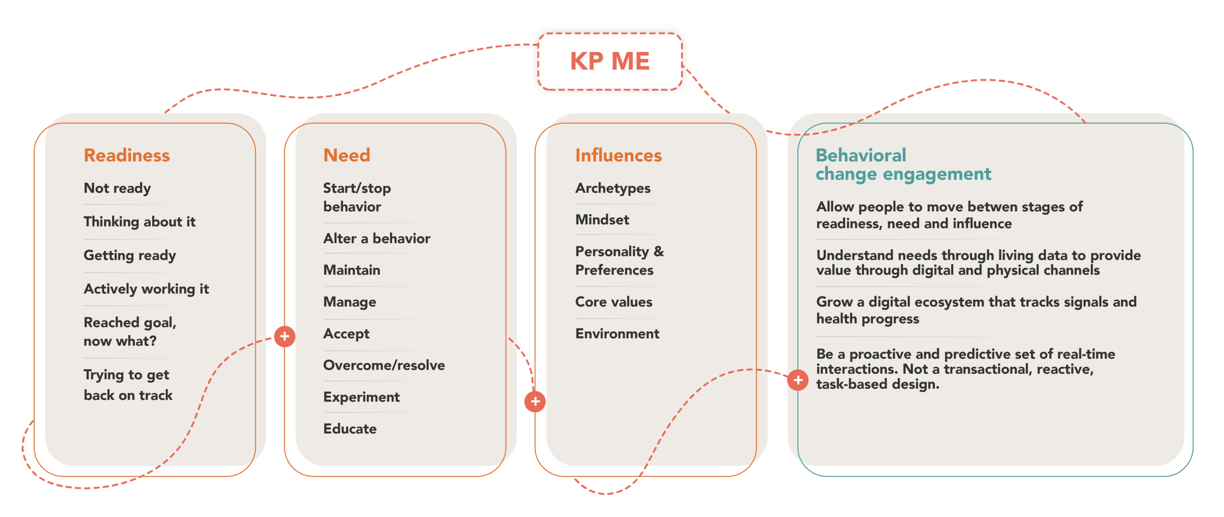 KPME_Portfolio-17.png