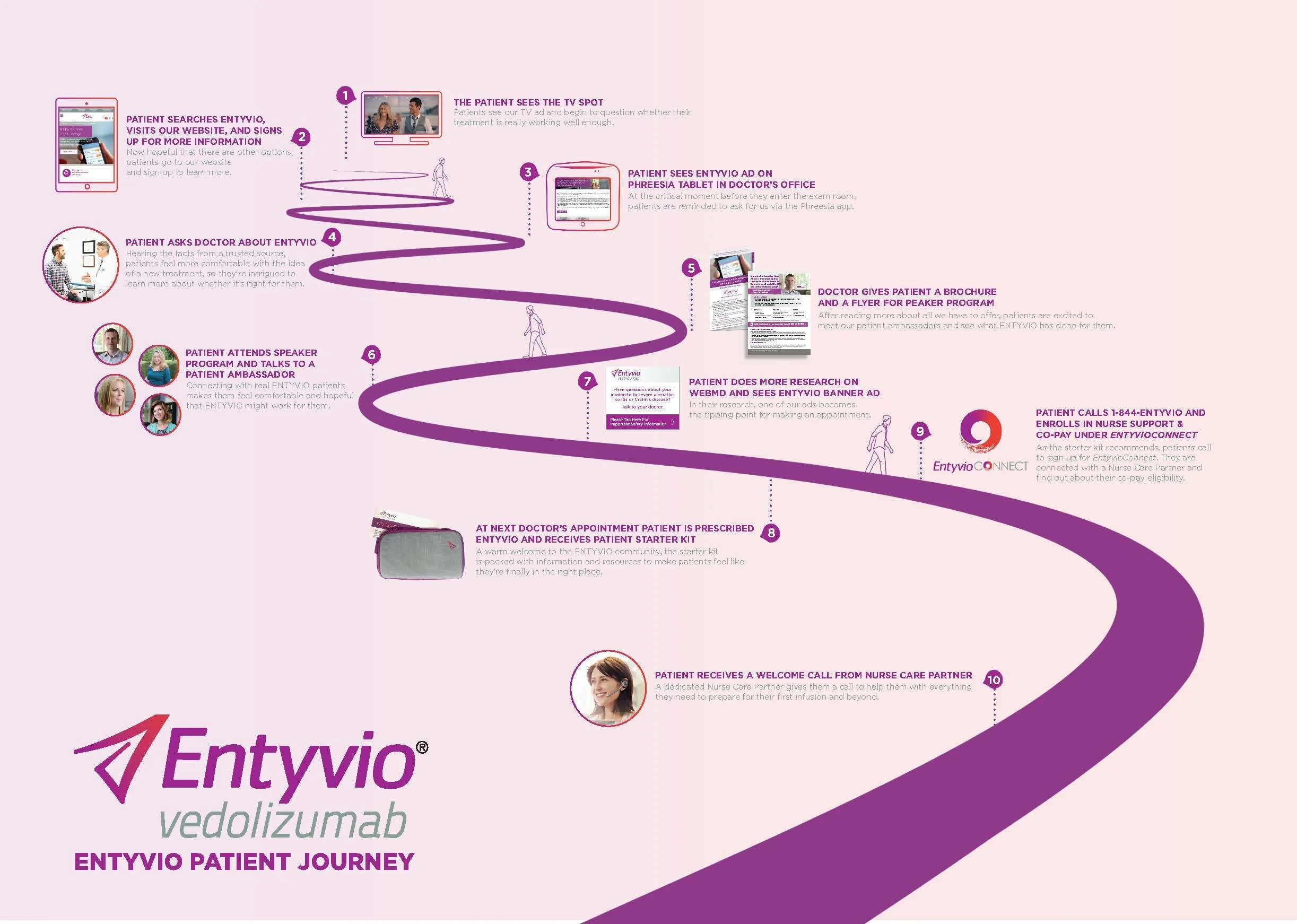 Entyvio_InOfficePoster_v05_Page_1.jpg